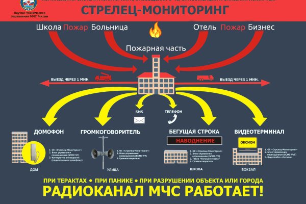 Магазин kraken даркнет